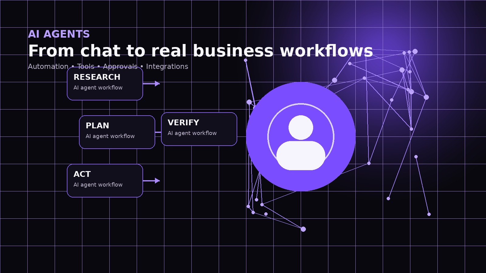 AI agent interface and automation workflow concept