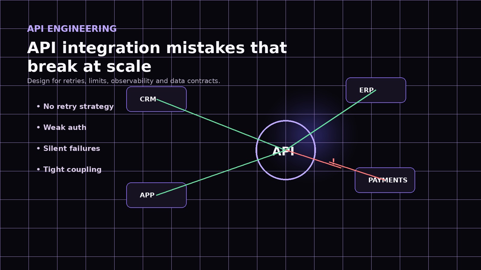 API hub with connected CRM ERP payment and application systems