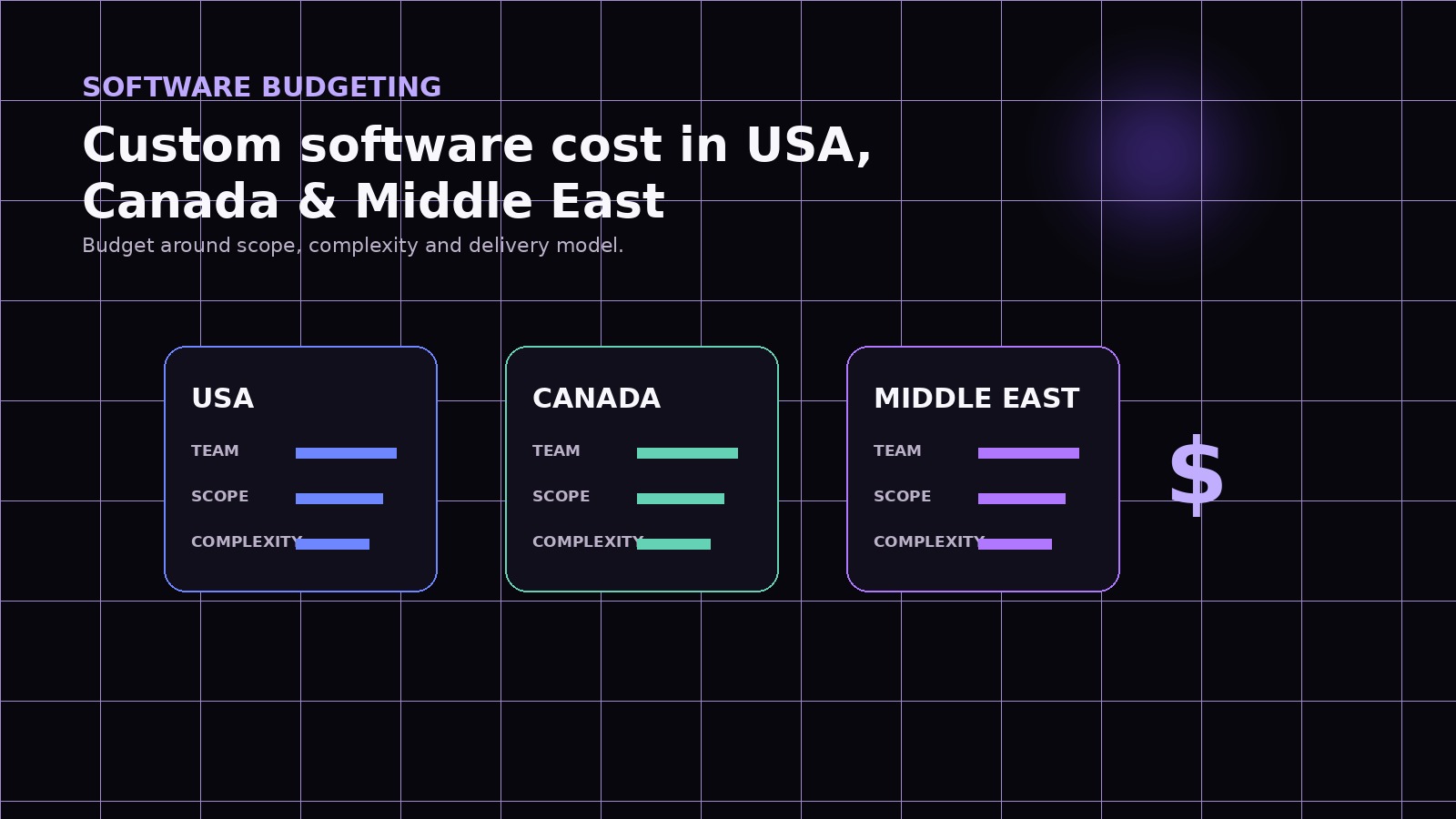 Software cost planning comparison across USA Canada and Middle East