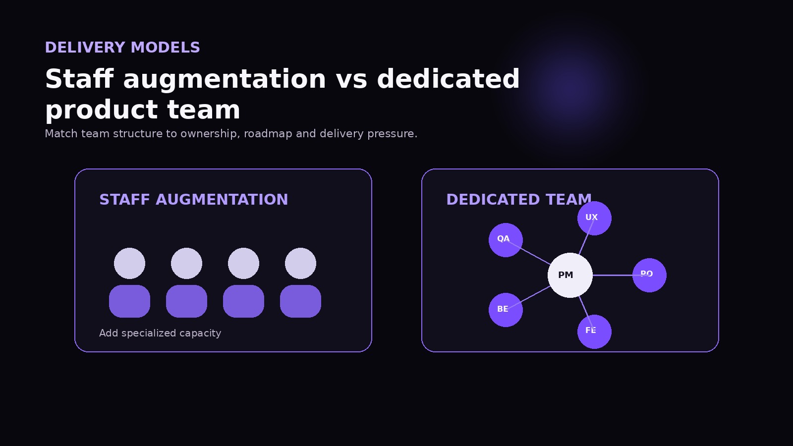 Comparison of staff augmentation and dedicated product team delivery models