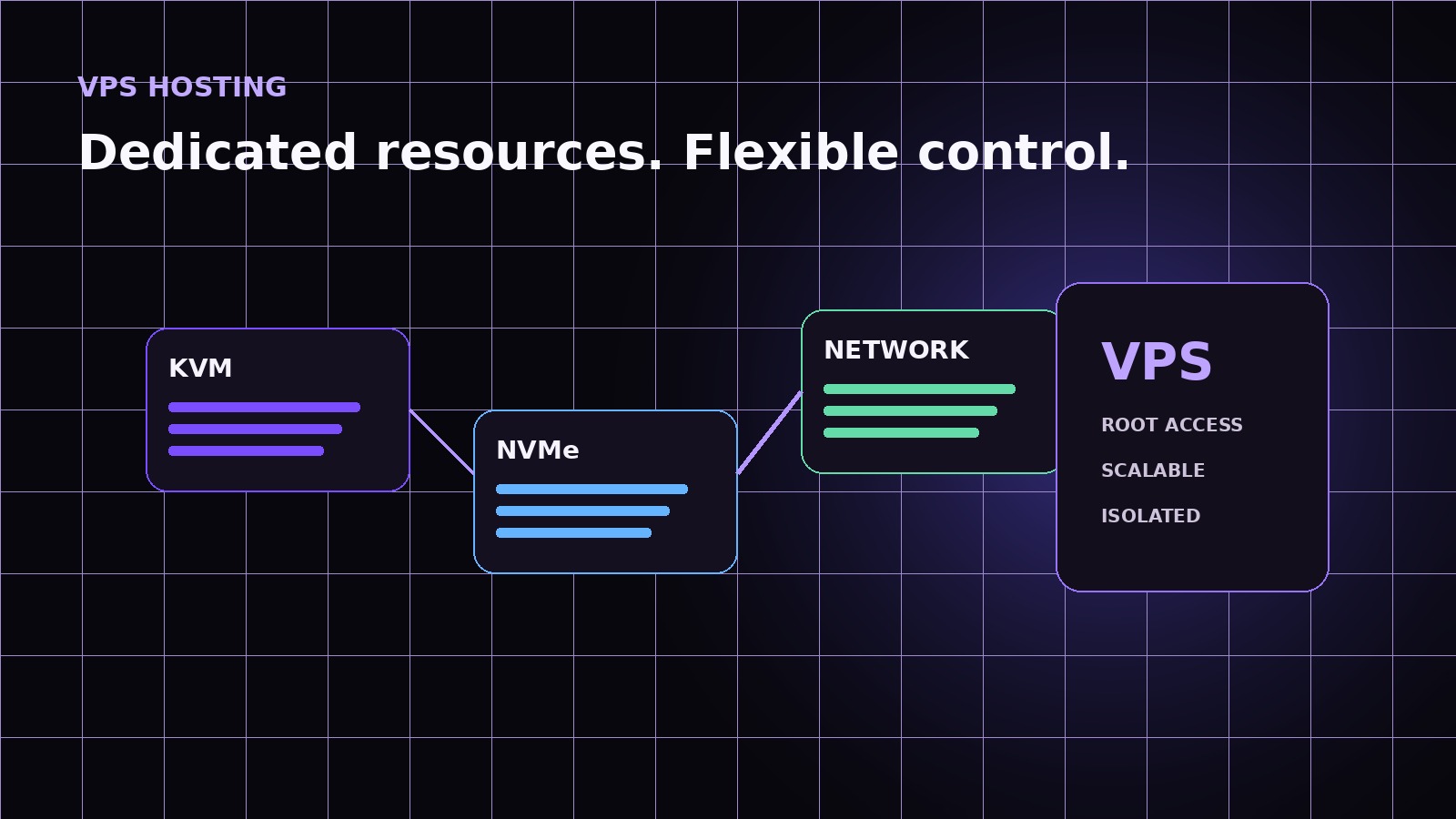 KoderNext VPS hosting infrastructure